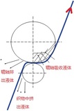 文章附圖